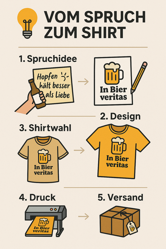 👕 So entsteht ein Bier T-Shirt: Vom Gag zur Grafik zur Großbestellung 🍺🎨📦
