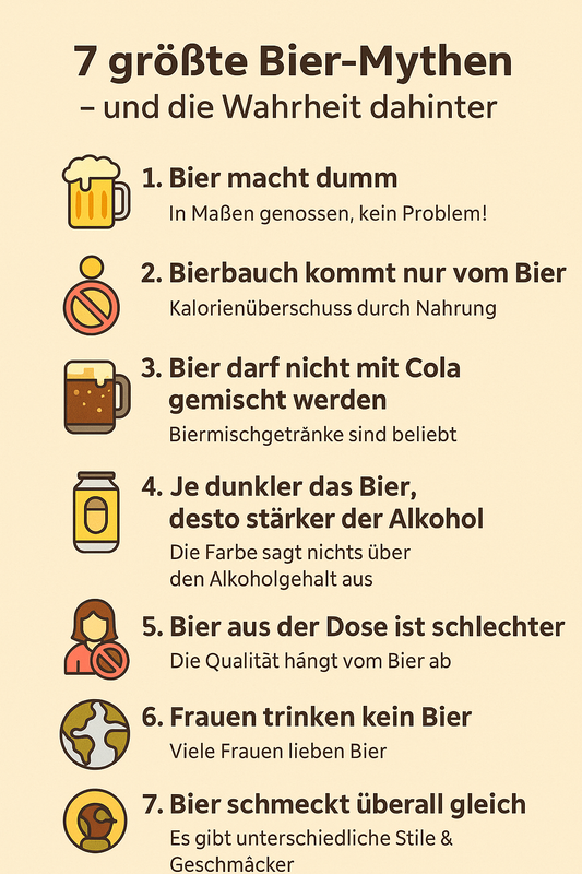 Mythos vs. Wahrheit Grafik: Infografik zu Bier-Mythen und Fakten – mit Bezug zu Bier T Shirts