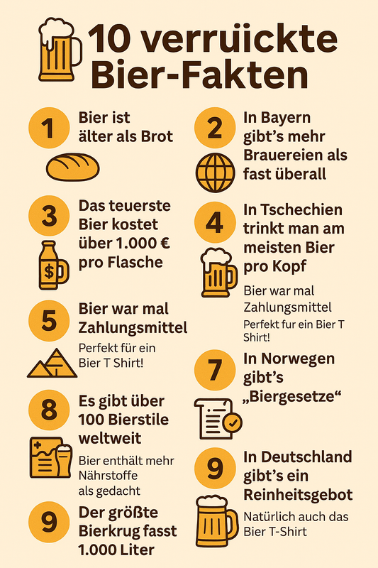 🤯 10 verrückte Bier-Fakten, die du garantiert noch nicht kanntest 🍻